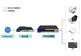 1台PoE交换机能给多少设备供电？？这是道数学题！