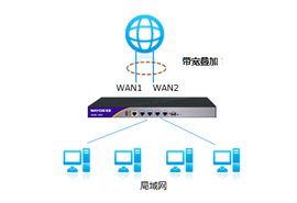 「拨一拨，单变多」多WAN路由助你低成本实现带宽叠加！