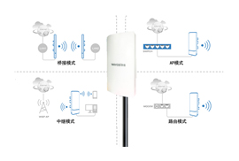 组网多面手丨WayOS室外无线AP：WOP-2400四大模式任君选！