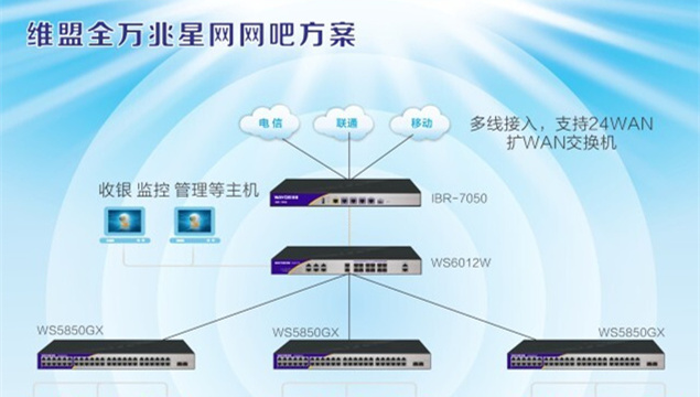 维盟全万兆星网：集万兆之大成，你值得拥有！