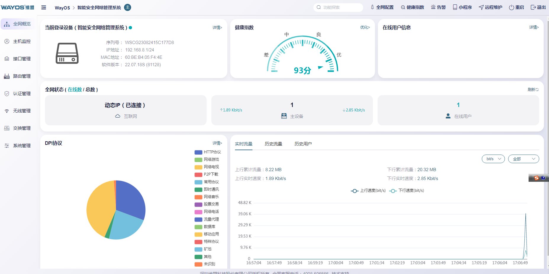 全网管理的全网概览_proc.jpg