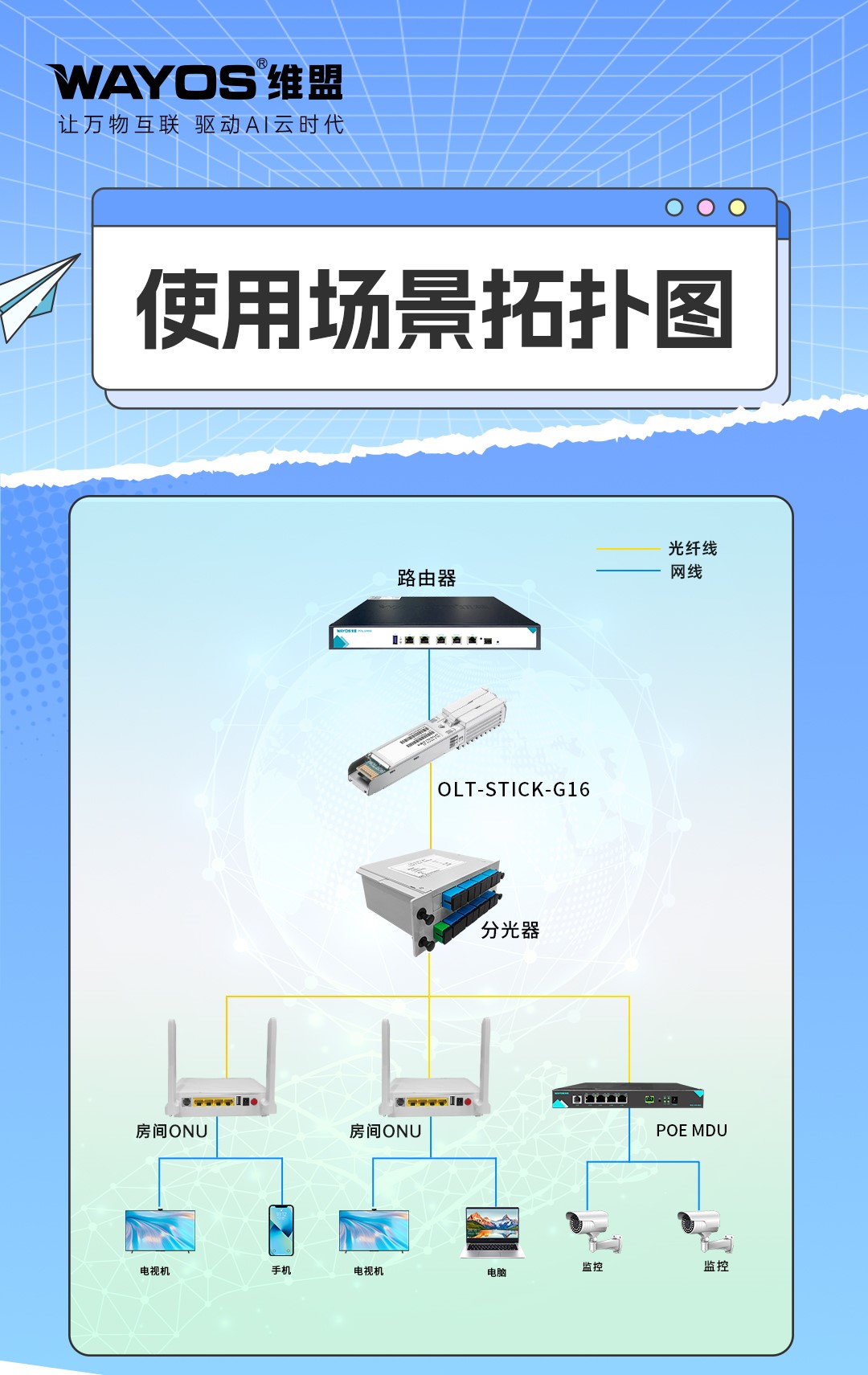 模块化OLT拓扑图海报1(11) (6).jpg