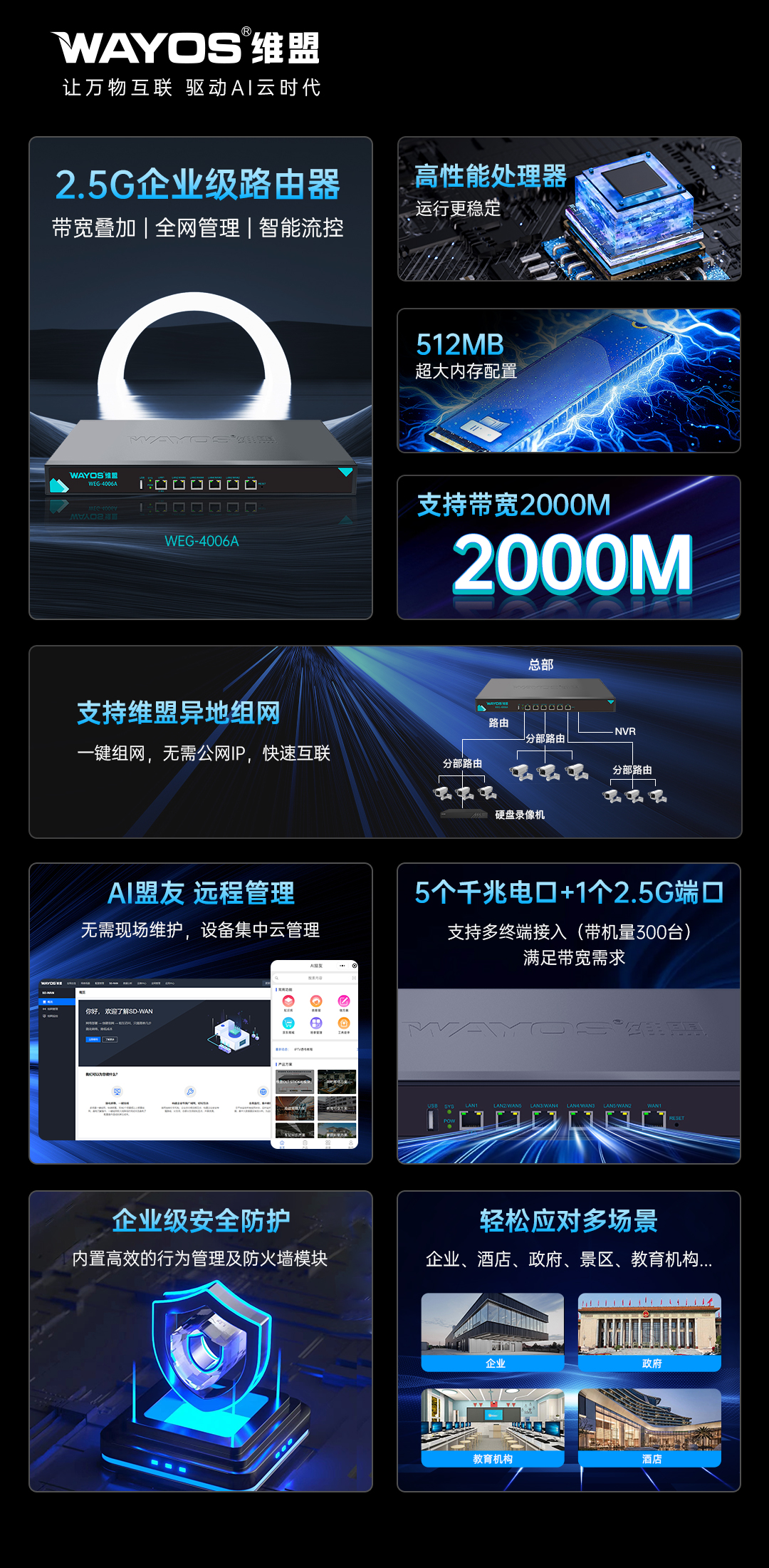 维盟WEG4006A产品规格海报.jpg