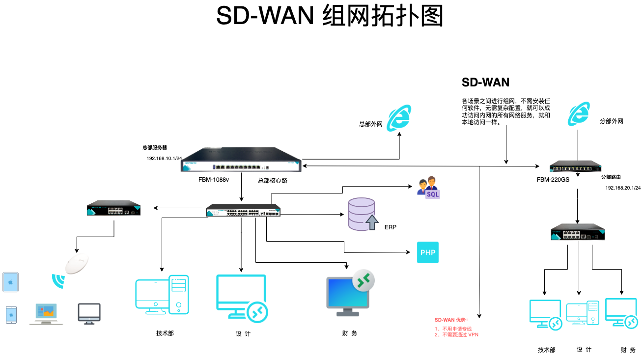 SD-WAN(1).png